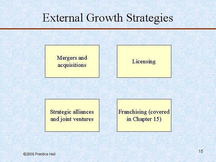 External Growth Strategies Mergers and acquisitions Licensing Strategic alliances and joint ventures Franchising (covered