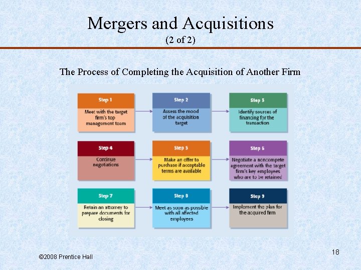 Mergers and Acquisitions (2 of 2) The Process of Completing the Acquisition of Another