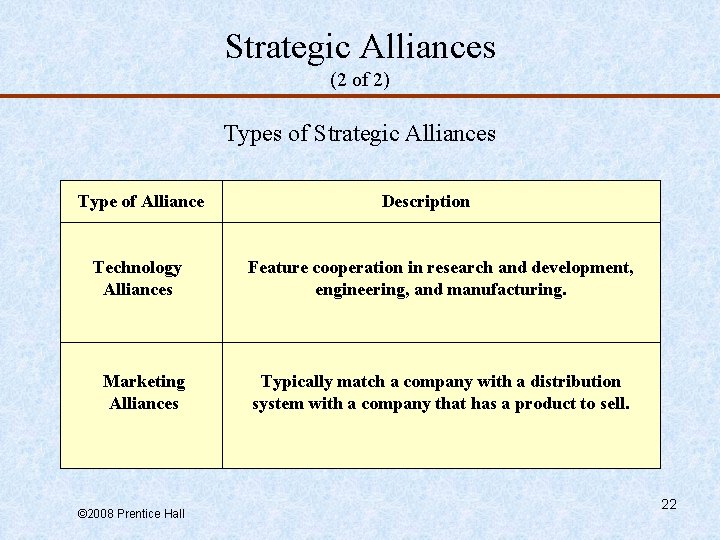 Strategic Alliances (2 of 2) Types of Strategic Alliances Type of Alliance Description Technology