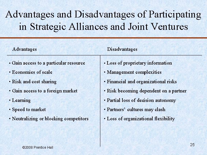 Advantages and Disadvantages of Participating in Strategic Alliances and Joint Ventures Advantages Disadvantages •