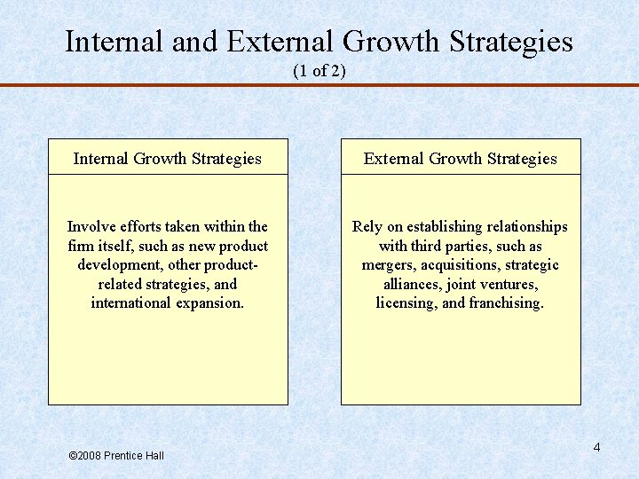 Internal and External Growth Strategies (1 of 2) Internal Growth Strategies External Growth Strategies