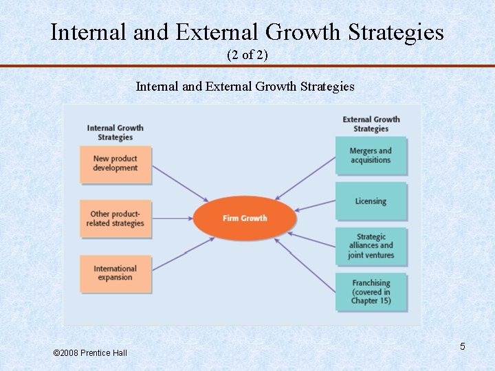 Internal and External Growth Strategies (2 of 2) Internal and External Growth Strategies ©