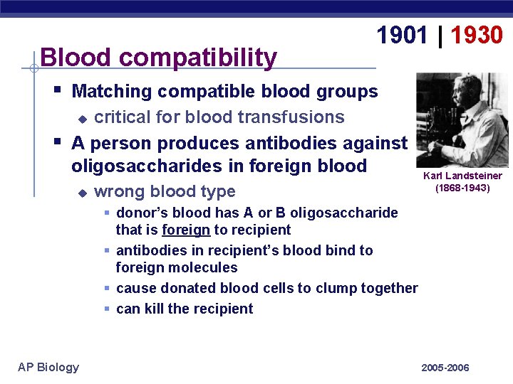 Blood compatibility 1901 | 1930 § Matching compatible blood groups critical for blood transfusions