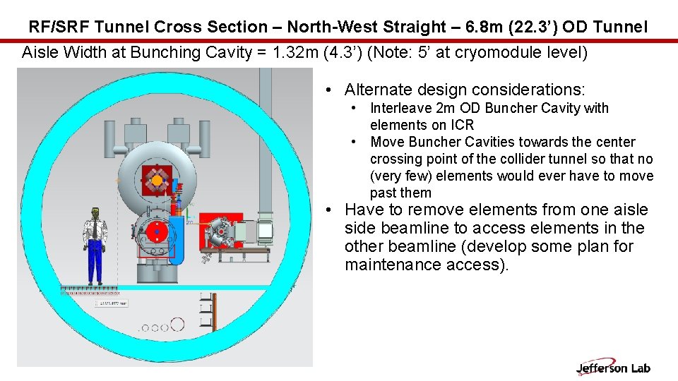 RF/SRF Tunnel Cross Section – North-West Straight – 6. 8 m (22. 3’) OD