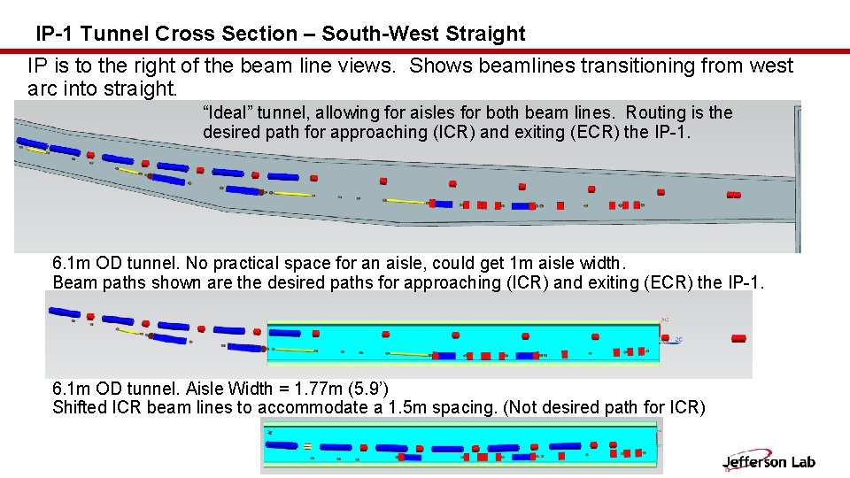 IP-1 Tunnel Cross Section – South-West Straight IP is to the right of the