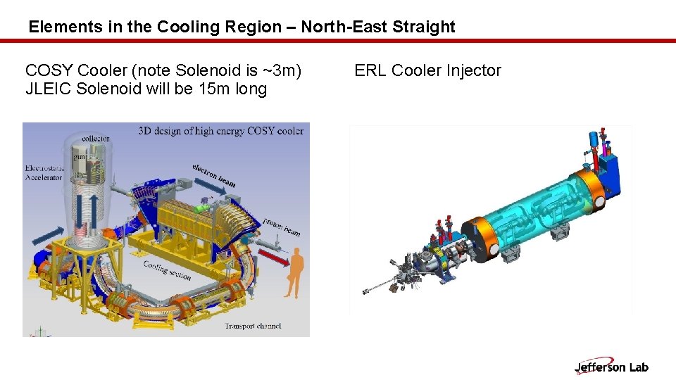 Elements in the Cooling Region – North-East Straight COSY Cooler (note Solenoid is ~3