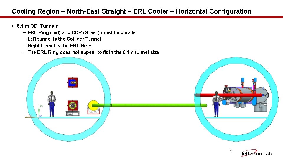 Cooling Region – North-East Straight – ERL Cooler – Horizontal Configuration • 6. 1