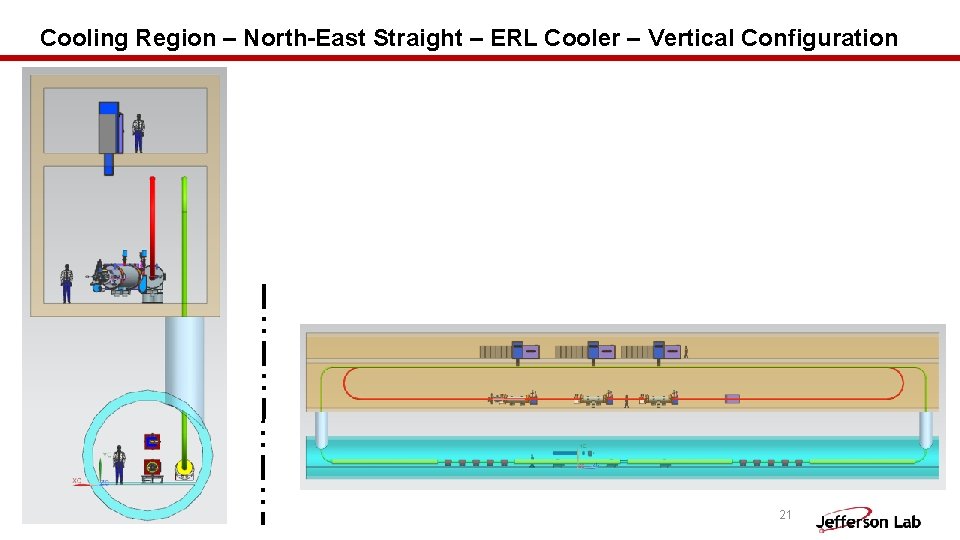 Cooling Region – North-East Straight – ERL Cooler – Vertical Configuration 21 