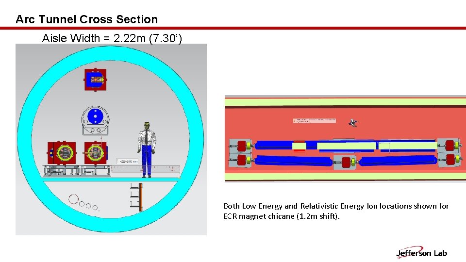 Arc Tunnel Cross Section Aisle Width = 2. 22 m (7. 30’) Both Low