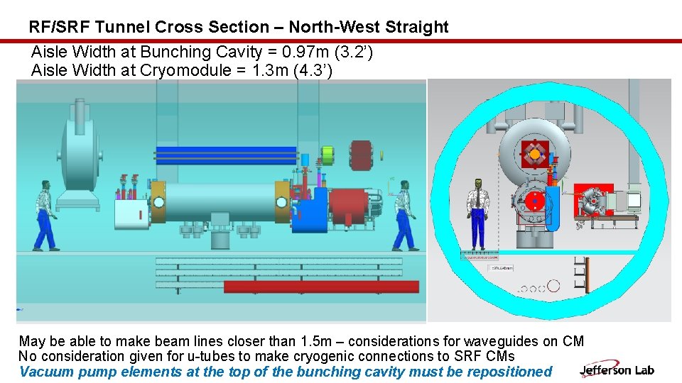 RF/SRF Tunnel Cross Section – North-West Straight Aisle Width at Bunching Cavity = 0.