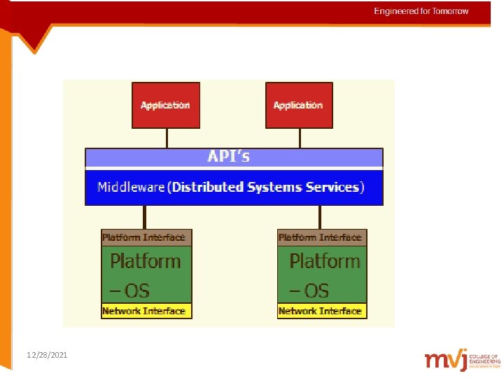 Engineered for Tomorrow 12/28/2021 