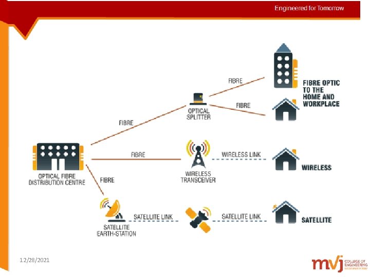 Engineered for Tomorrow 12/28/2021 