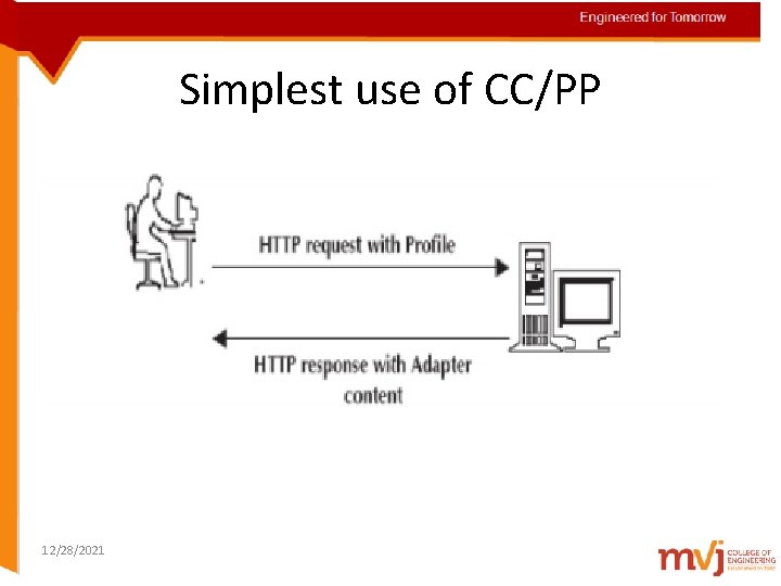 Engineered for Tomorrow Simplest use of CC/PP 12/28/2021 