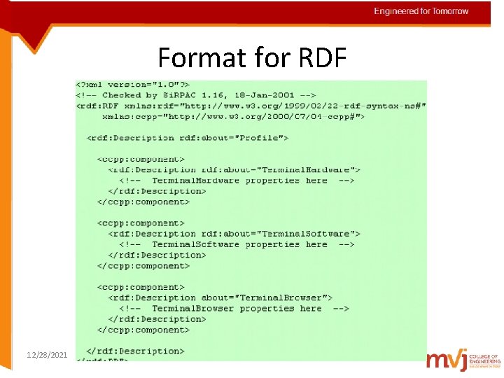 Engineered for Tomorrow Format for RDF 12/28/2021 