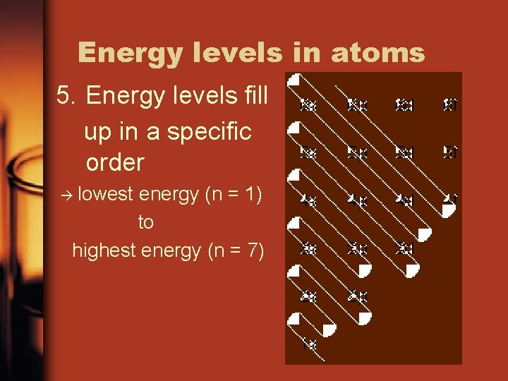 Energy levels in atoms 5. Energy levels fill up in a specific order lowest