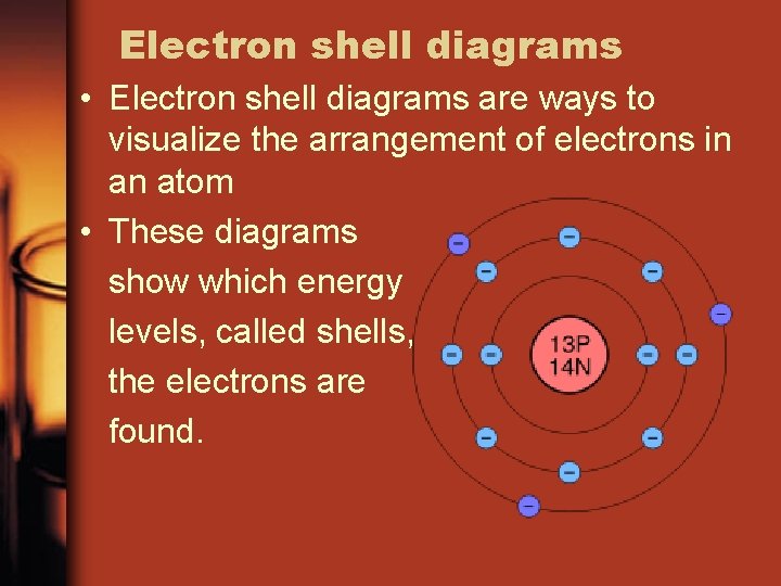 Electron shell diagrams • Electron shell diagrams are ways to visualize the arrangement of
