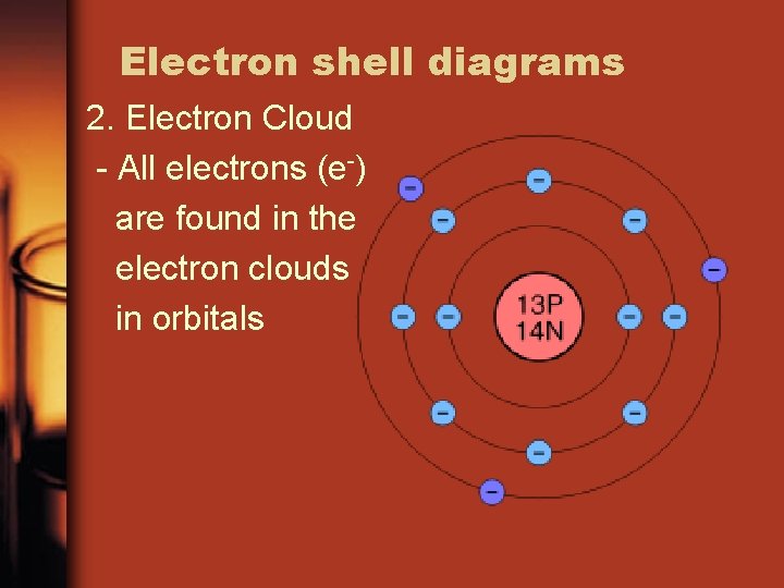 Electron shell diagrams 2. Electron Cloud - All electrons (e-) are found in the