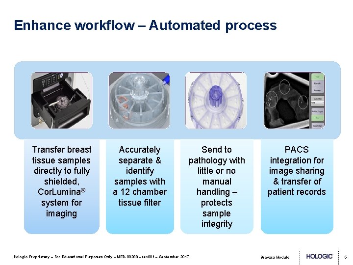 Enhance workflow – Automated process Transfer breast tissue samples directly to fully shielded, Cor.