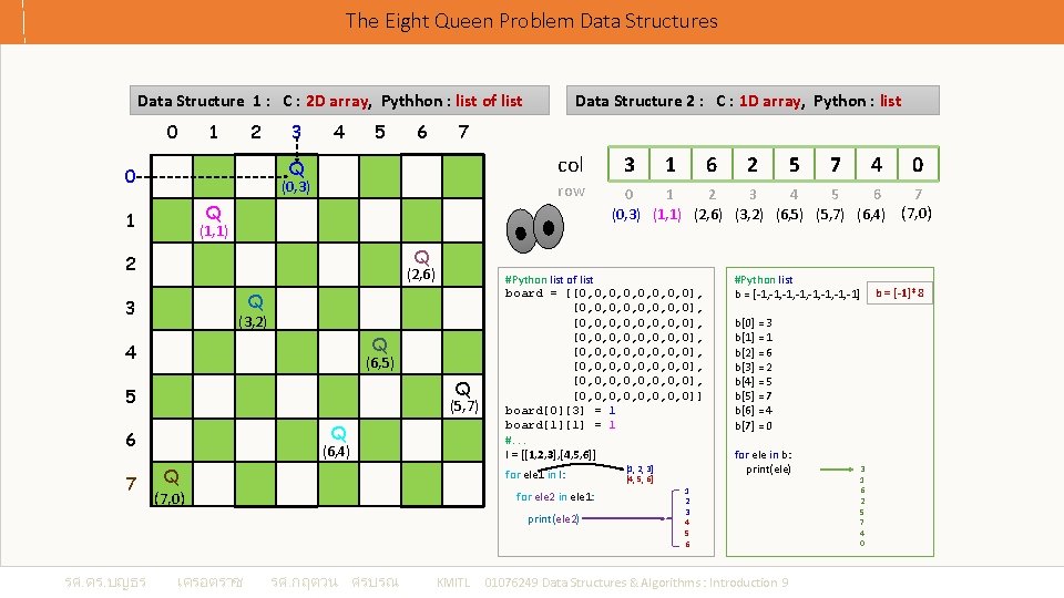 The Eight Queen Problem Data Structures Data Structure 1 : C : 2 D The Eight Queen Problem Data Structures Data Structure 1 : C : 2 D