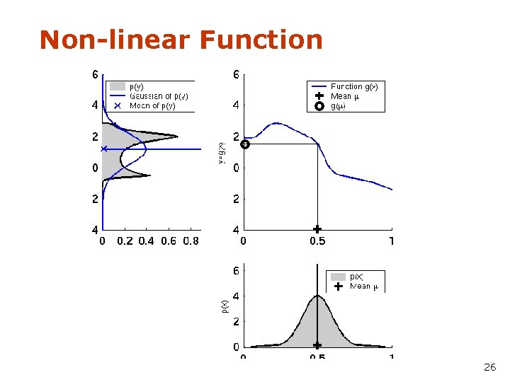 Non-linear Function 26 