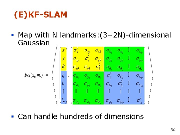 (E)KF-SLAM § Map with N landmarks: (3+2 N)-dimensional Gaussian § Can handle hundreds of