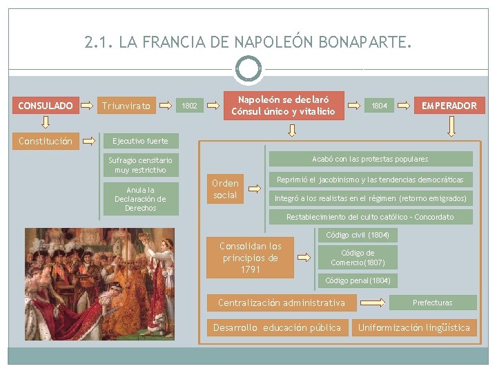 2. 1. LA FRANCIA DE NAPOLEÓN BONAPARTE. CONSULADO Constitución Triunvirato 1802 Napoleón se declaró