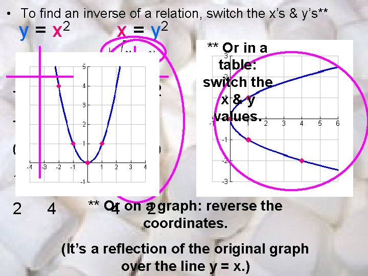  • To find an inverse of a relation, switch the x’s & y’s**