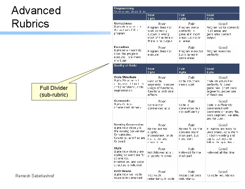 Advanced Rubrics Full Divider (sub-rubric) Ramesh Sabetiashraf 15 Advanced Rubrics Full Divider (sub-rubric) Ramesh Sabetiashraf 15
