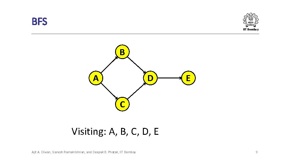 BFS IIT Bombay B D A E C Visiting: A, B, C, D, E BFS IIT Bombay B D A E C Visiting: A, B, C, D, E