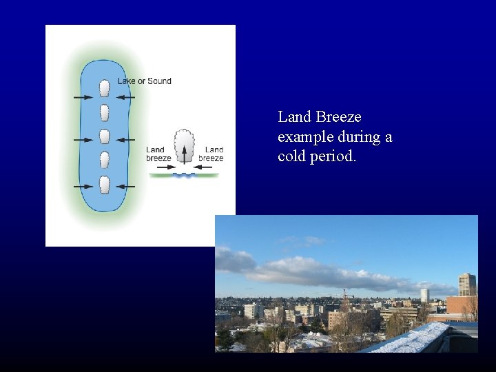 Land Breeze example during a cold period. 