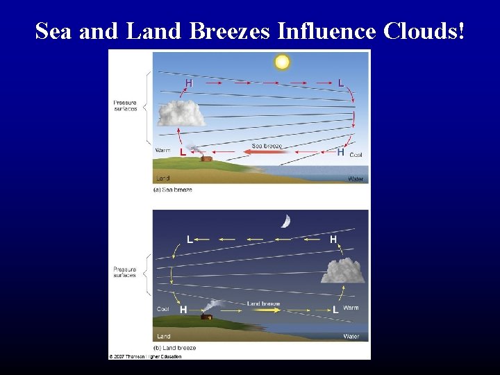 Sea and Land Breezes Influence Clouds! 