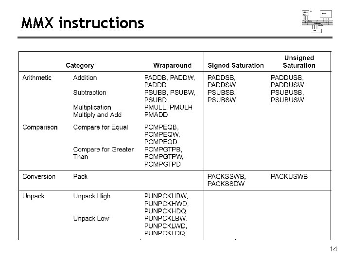 MMX instructions 14 MMX instructions 14