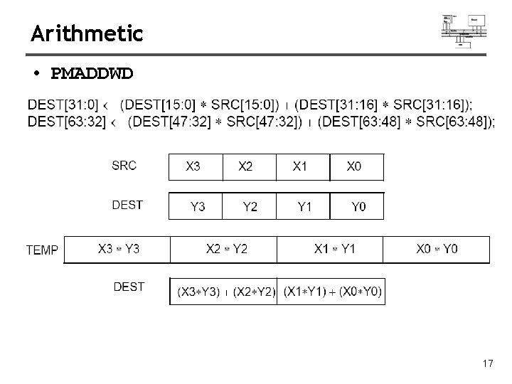 Arithmetic • PMADDWD 17 Arithmetic • PMADDWD 17