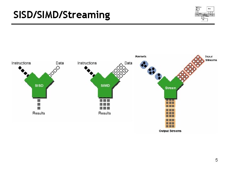 SISD/SIMD/Streaming 5 SISD/SIMD/Streaming 5