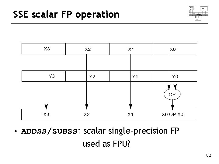SSE scalar FP operation • ADDSS/SUBSS: scalar single-precision FP used as FPU? 62 SSE scalar FP operation • ADDSS/SUBSS: scalar single-precision FP used as FPU? 62