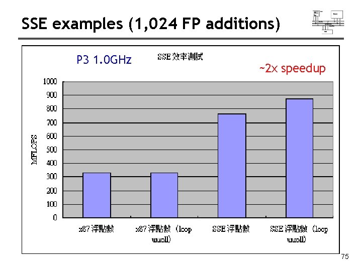 SSE examples (1, 024 FP additions) P 3 1. 0 GHz ~2 x speedup SSE examples (1, 024 FP additions) P 3 1. 0 GHz ~2 x speedup
