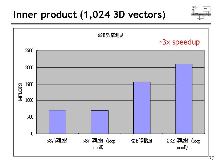 Inner product (1, 024 3 D vectors) ~3 x speedup 77 Inner product (1, 024 3 D vectors) ~3 x speedup 77