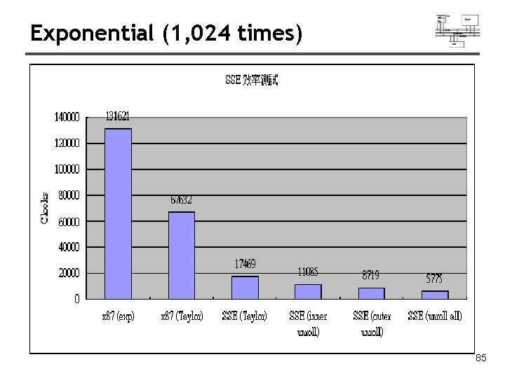 Exponential (1, 024 times) 85 Exponential (1, 024 times) 85