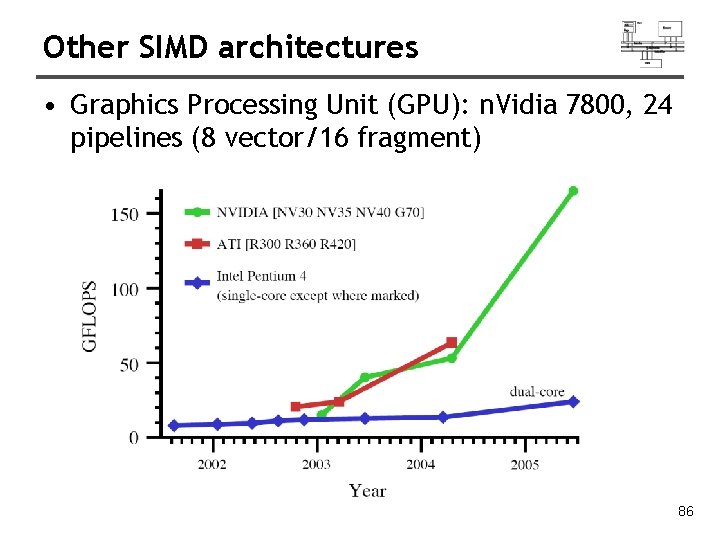 Other SIMD architectures • Graphics Processing Unit (GPU): n. Vidia 7800, 24 pipelines (8 Other SIMD architectures • Graphics Processing Unit (GPU): n. Vidia 7800, 24 pipelines (8