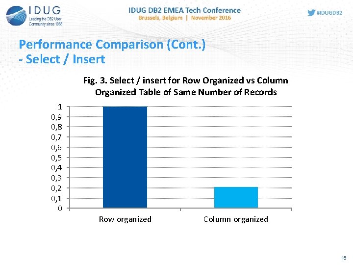 Performance Comparison (Cont. ) - Select / Insert Fig. 3. Select / insert for