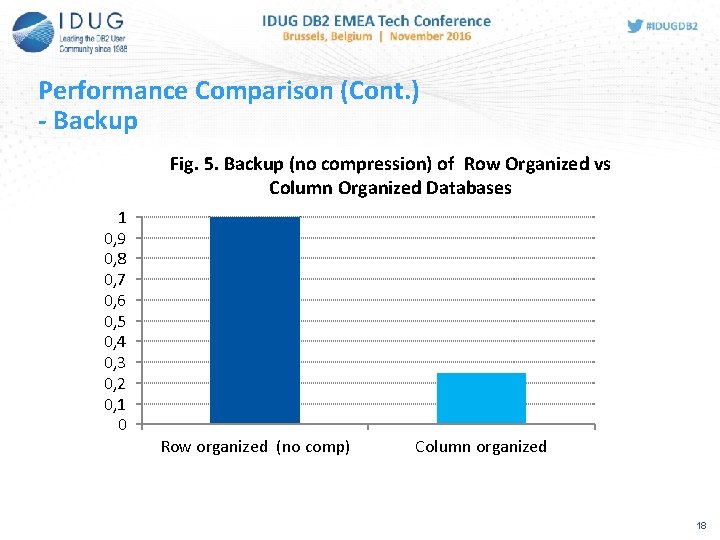 Performance Comparison (Cont. ) - Backup Fig. 5. Backup (no compression) of Row Organized