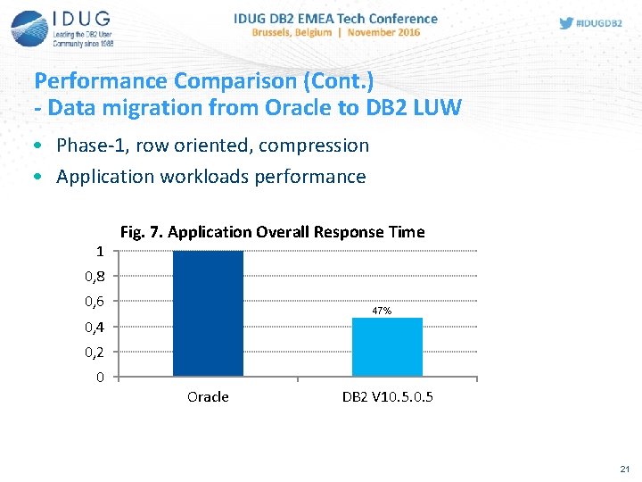 Performance Comparison (Cont. ) - Data migration from Oracle to DB 2 LUW •