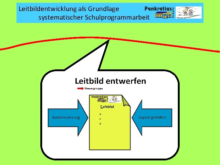 Leitbildentwicklung als Grundlage systematischer Schulprogrammarbeit 