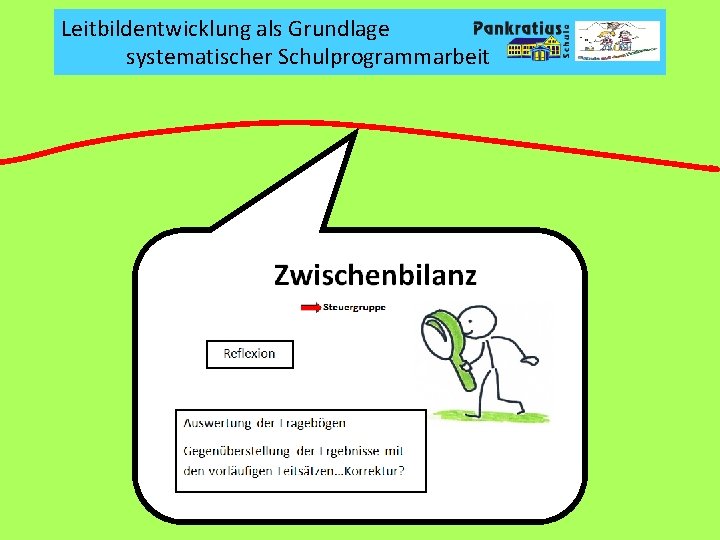 Leitbildentwicklung als Grundlage systematischer Schulprogrammarbeit 