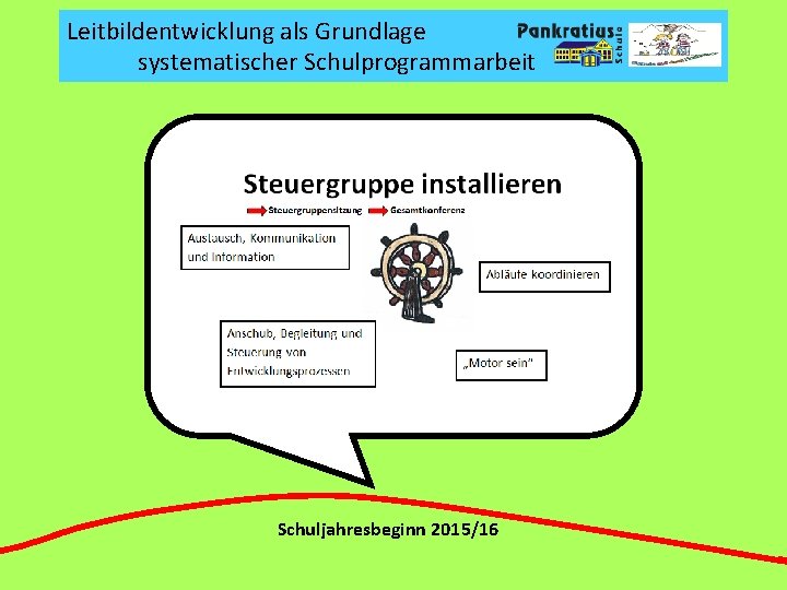 Leitbildentwicklung als Grundlage systematischer Schulprogrammarbeit Schuljahresbeginn 2015/16 