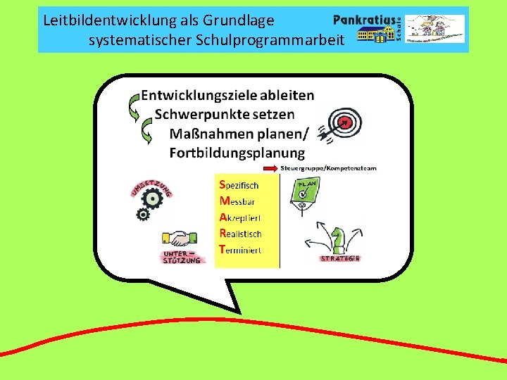 Leitbildentwicklung als Grundlage systematischer Schulprogrammarbeit 