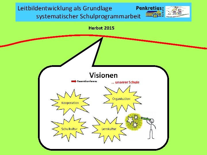 Leitbildentwicklung als Grundlage systematischer Schulprogrammarbeit Herbst 2015 