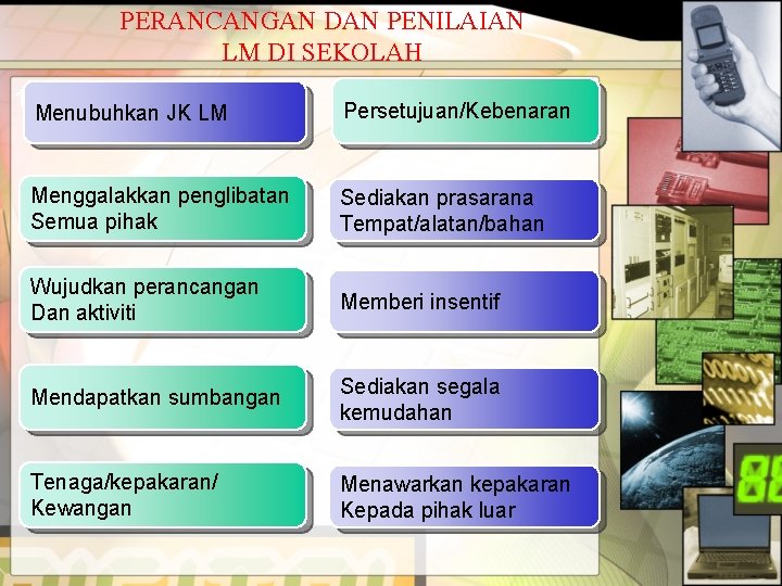 PERANCANGAN DAN PENILAIAN LM DI SEKOLAH 1 Menubuhkan JK LM Persetujuan/Kebenaran Menggalakkan penglibatan Semua