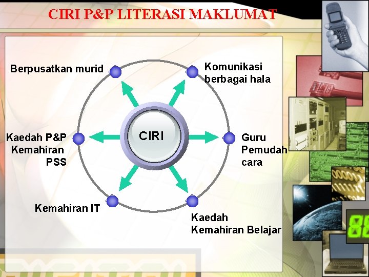 CIRI P&P LITERASI MAKLUMAT Komunikasi berbagai hala Berpusatkan murid Kaedah P&P Kemahiran PSS Kemahiran