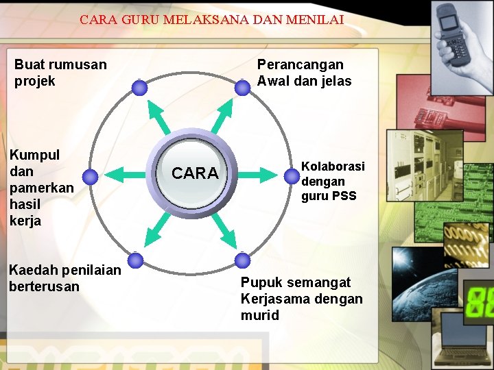 CARA GURU MELAKSANA DAN MENILAI Buat rumusan projek Kumpul dan pamerkan hasil kerja Kaedah